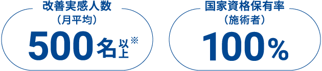 改善実感人数・国家資格保有率