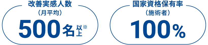 改善実感人数・国家資格保有率