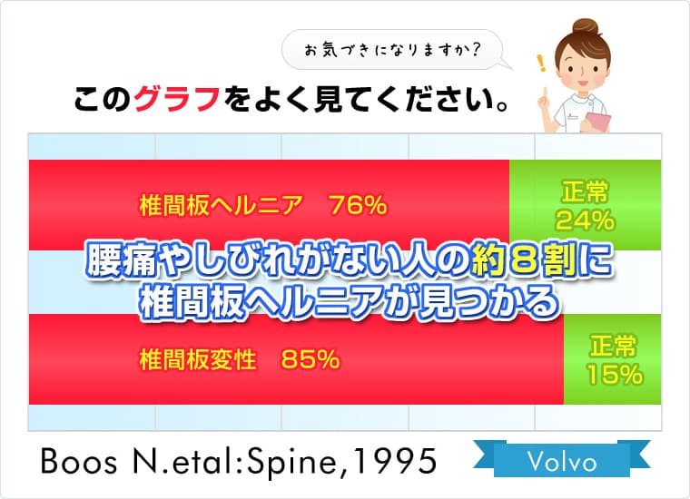 首（頸椎椎間板）ヘルニア