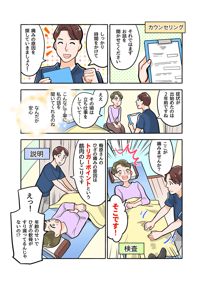 変形性膝関節症