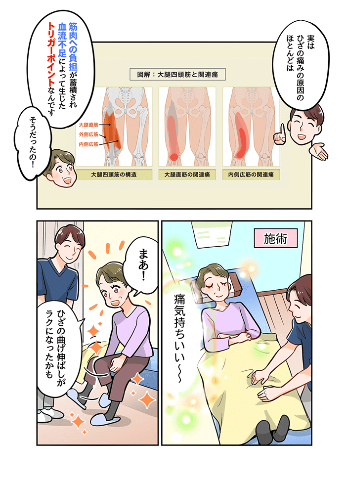 変形性膝関節症